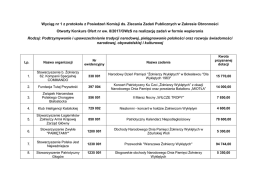 Rodzaj: Podtrzymywanie i upowszechnianie