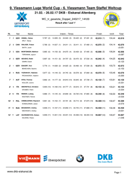 9. Viessmann Luge World Cup - 6. Viessmann Team