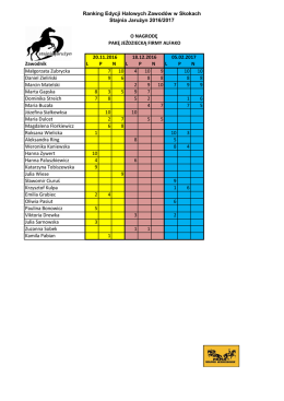 Ranking