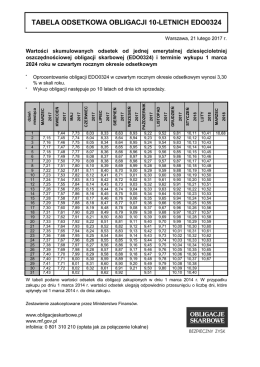 tabela odsetkowa obligacji 10-letnich edo0324