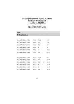 III Specjalistyczna Krajowa Wystawa Buldogów Francuskich – Lublin