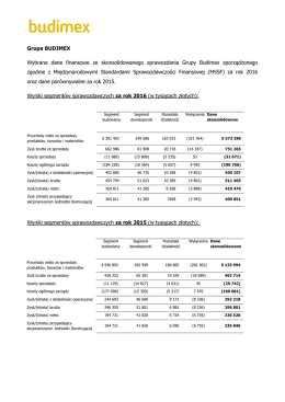 Grupa BUDIMEX Wybrane dane finansowe ze