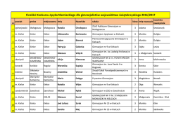 Lista finalist&oacute;w Konkursu Języka Niemieckiego w roku szkolnym