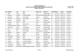 CROSS SOPIEŃ 2017 Bieg O Puchar Nadleśniczego Nadleśnictwa