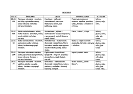 JADŁOSPIS DATA ŚNIADANIE OBIAD PODWIECZOREK