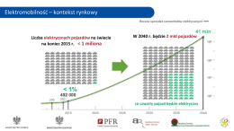 Prezentacja wiceministra energii Michała Kurtyki