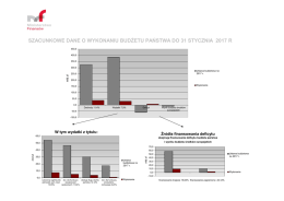 Wykres za styczeń 2017 r