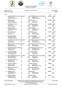 Liga Klubów Śląskich 2005 Radlin , 18.11.2016r