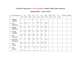 Grand Prix Deszczna w Czerwoną Baśkę o Puchar W&oacute;jta Gminy