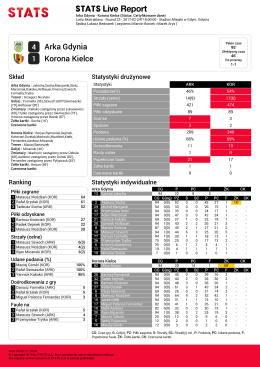 4 Arka Gdynia 1 Korona Kielce