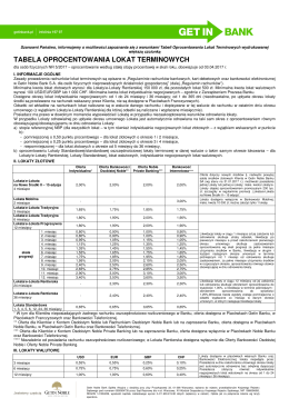 GB Tabela Oprocentowania lokat nr 3 od 20.02.2017