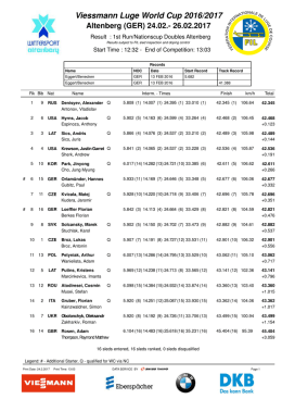 Viessmann Luge World Cup 2016/2017