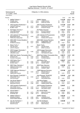 Liga Klub&oacute;w Śląskich Rocznik 2004 Dąbrowa