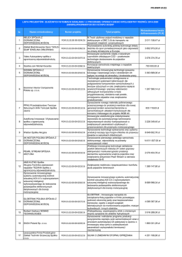 PR-WWP-01/Z2 lp. Nazwa wnioskodawcy Numer projektu Tytuł