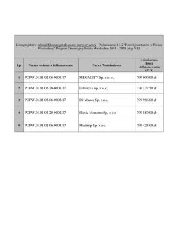 Lista wniosków zakwalifikowanych do oceny merytorycznej 112_VII