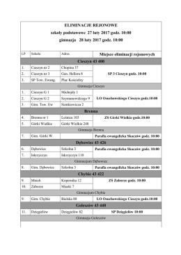 ELIMINACJE REJONOWE szkoły podstawowe 27 luty 2017 godz