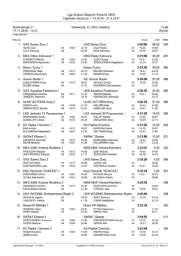 Liga Klubów Śląskich Rocznik 2004 Dąbrowa