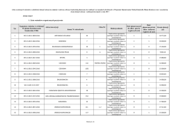 PONE 9/2017 - lista z dnia 24.02.2017 r.