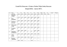 Grand Prix Deszczna w Tysiąca o Puchar W&oacute;jta Gminy Deszczno
