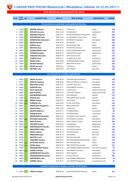 3 GRAND PRIX POLSKI Młodziczek i Młodzików