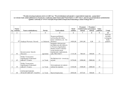 "Wyniki otwartego konkursu ofert nr 4/2017 pn. "Przeciwdziałanie