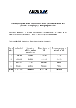 Informacja o ogólnej liczbie akcji w Spółce i liczbie głosów z tych