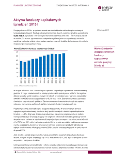 Aktywa funduszy kapitałowych (grudzień 2016)