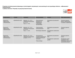 przegląd produkt&oacute;w