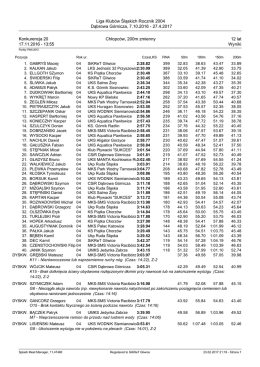 Liga Klubów Śląskich Rocznik 2004 Dąbrowa