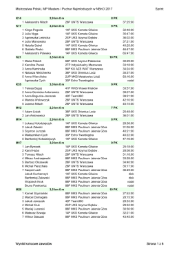 02.20 NBnO 2017- wyniki MP, MPM, PN