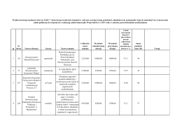 lp Nr oferty Nazwa oferenta Powiat Nazwa zadania Całkowity koszt