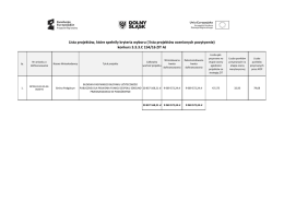 Lista projektów, które spełniły kryteria wyboru ( lista projektów