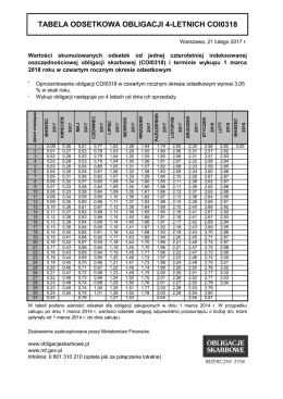 Pobierz tabelę odsetkową