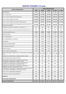 WARIANT RODZINNY (10 opcji)