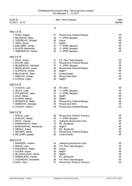 Startlist - Plivacki savez Srbije