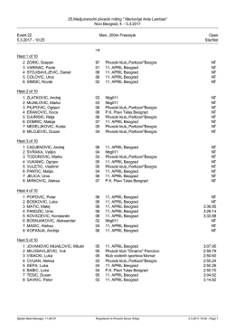 Startlist - Plivacki savez Srbije