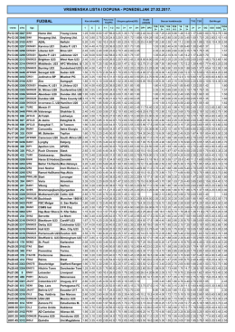 Vremenska lista i dopuna 27.02