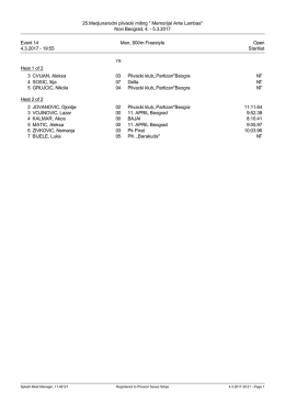 Startlist - Plivacki savez Srbije
