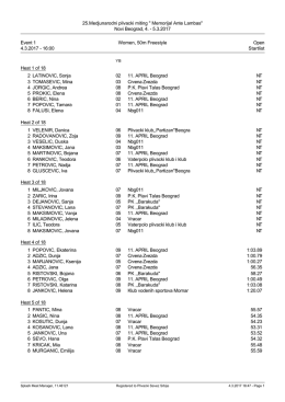 Startlist - Plivacki savez Srbije