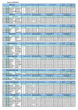 Dopuna 25/02/2017 Bosna i Hercegovina Bosna