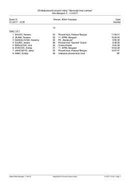 Startlist - Plivacki savez Srbije