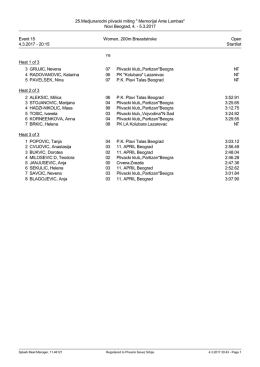 Startlist - Plivacki savez Srbije
