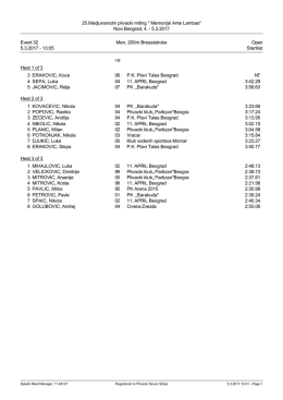 Startlist - Plivacki savez Srbije