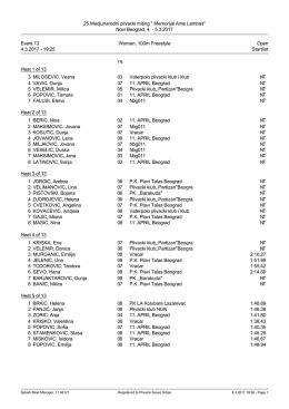 Startlist - Plivacki savez Srbije