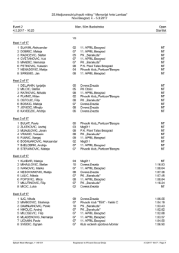 Startlist - Plivacki savez Srbije