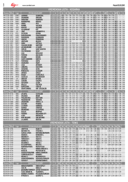 Vremenska ostali sportovi petak 03.03.2017.