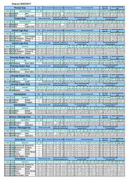 Dopuna 26/02/2017 Crna Gora Crna Gora