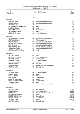Startlist - Plivacki savez Srbije