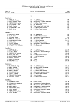 Startlist - Plivacki savez Srbije