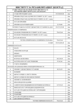 Finansijski Izve&scaron;taj